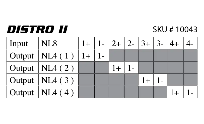 10043 DISTRO II Pin Out Chart.webp