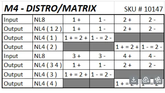 M4-Distro Matrix SKU# 10147