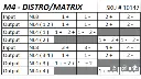 M4-Distro Matrix SKU# 10147