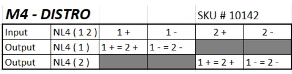 M4-Distro SKU# 10142