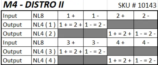 Screenshot M4-Distro II SKU# 10143