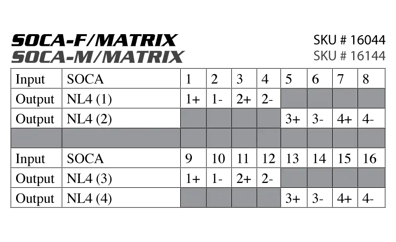Soca -F Matrix SKU# 16044 & Soca-M Matrix SKU# 16144